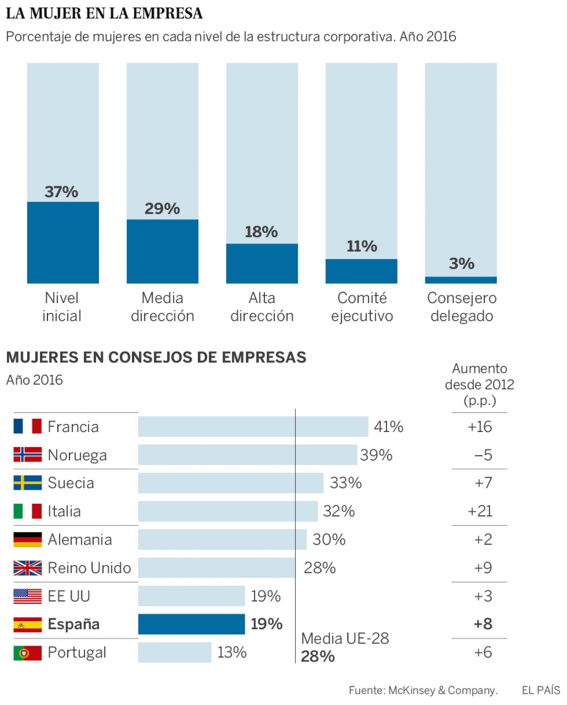 elpais.com