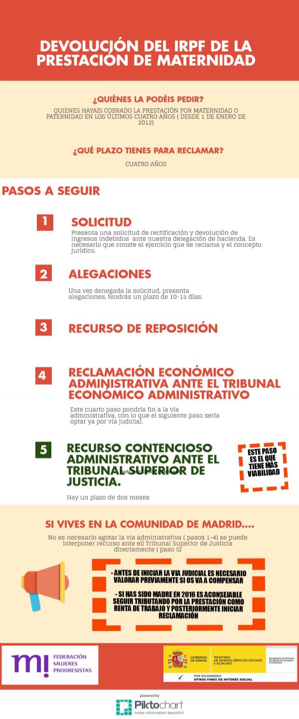 Infografa Devolucin IRPF