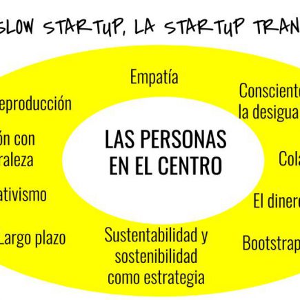 imagen slow start up