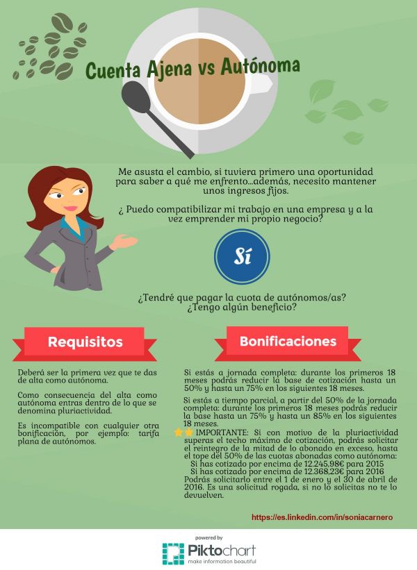 Infografa Sonia Carnero