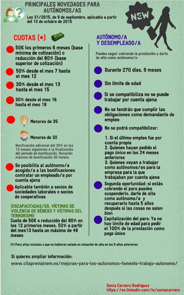 infografa taria plana