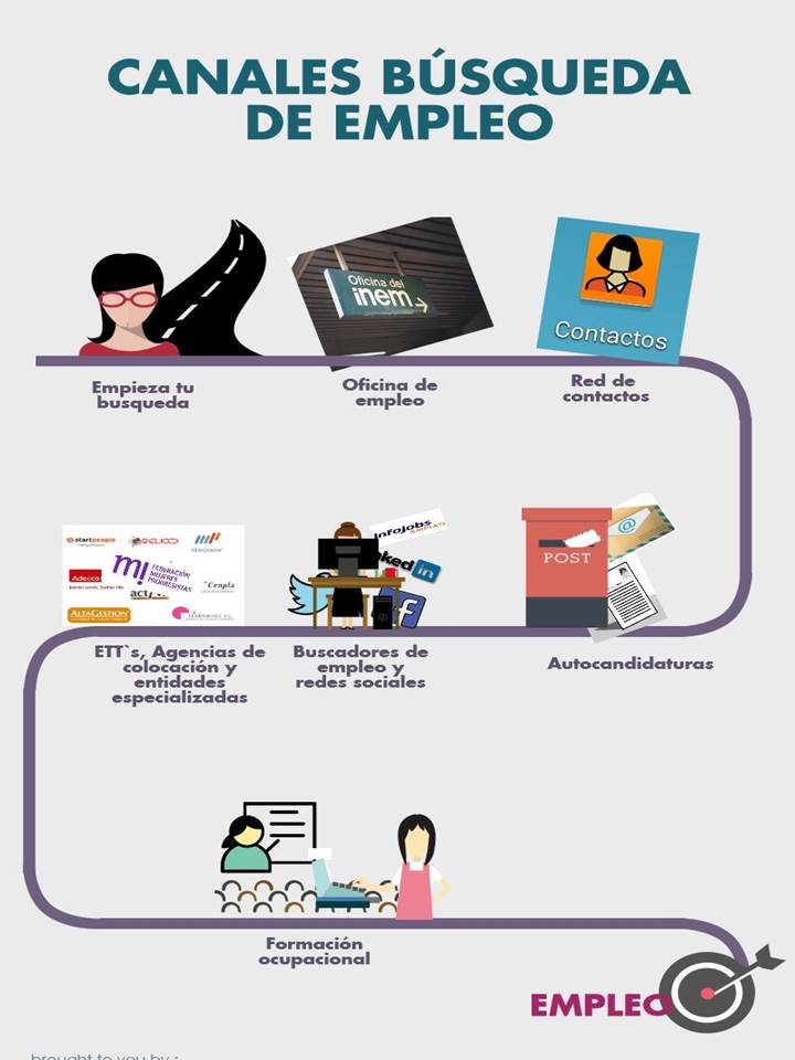 Infografa canales bsqueda de empleo