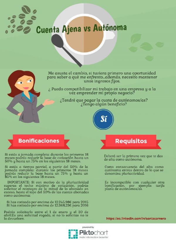 Infografa Sonia Carnero