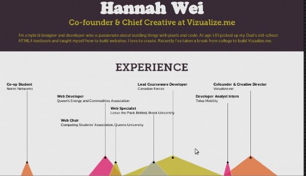 infografia hannah wei