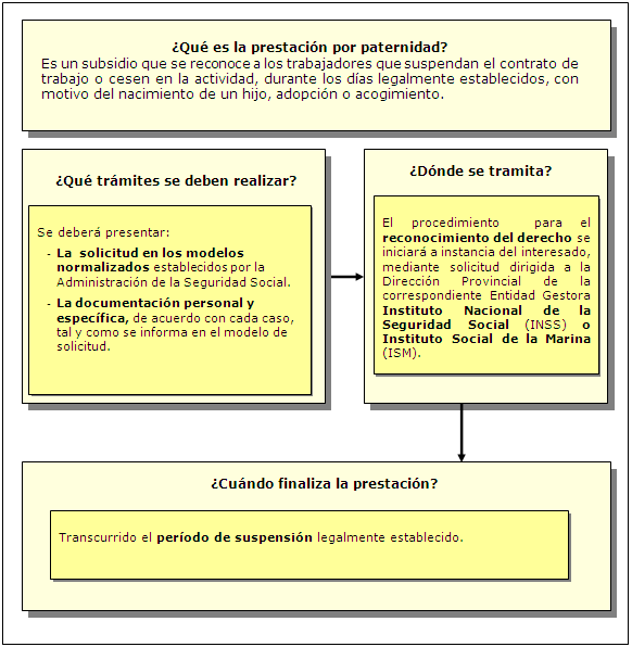 imagen explicativa permiso paternidad seguridad social