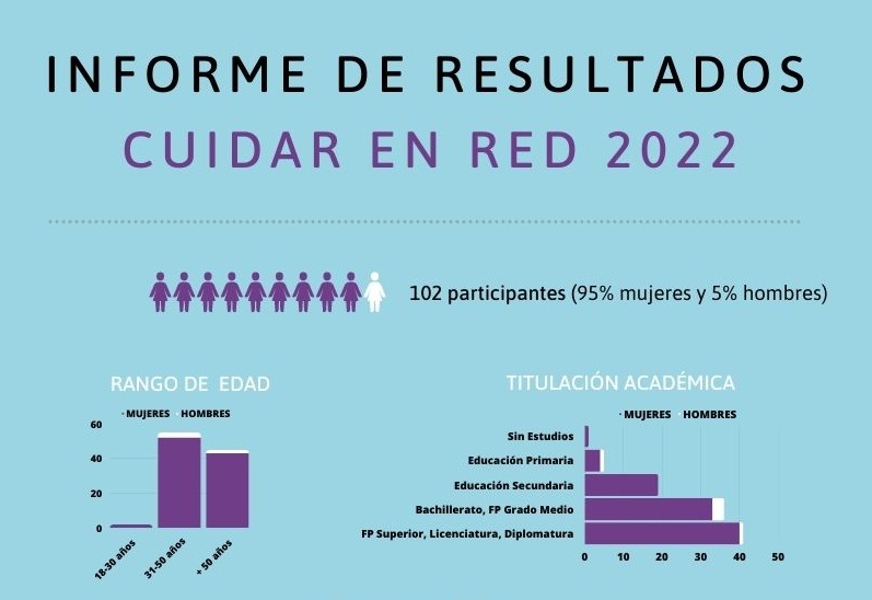 #InformeResultados #CuidarEnRed