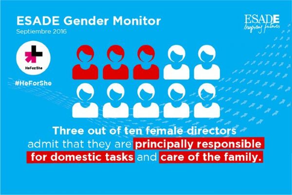 infografia esade gender monitor